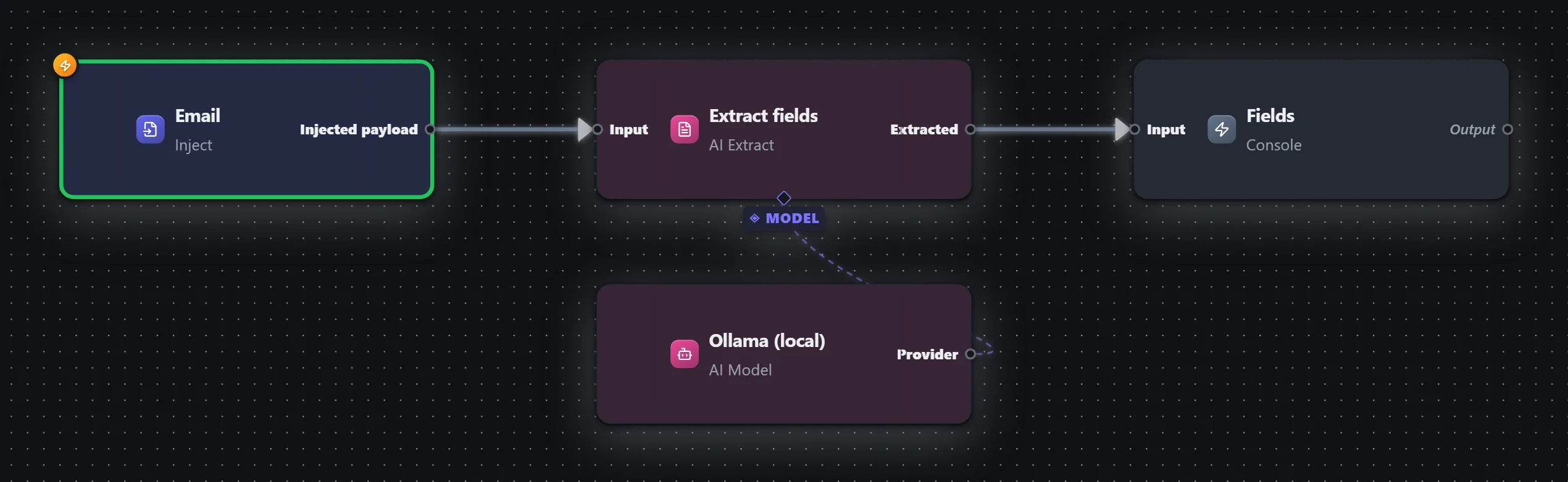AI · 04 — Extract structured data — workflow graph