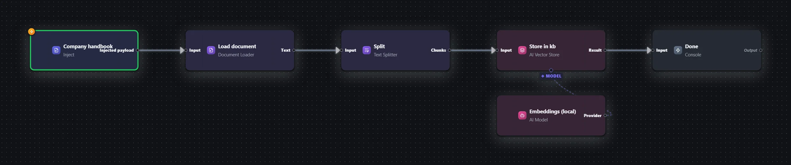AI · 06 — RAG 1: load, split, store — workflow graph