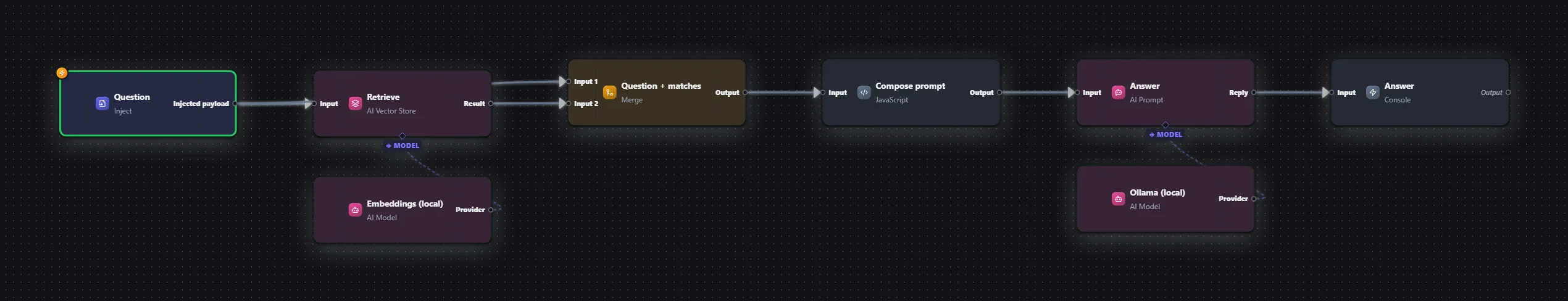 AI · 07 — RAG 2: retrieve & answer — workflow graph