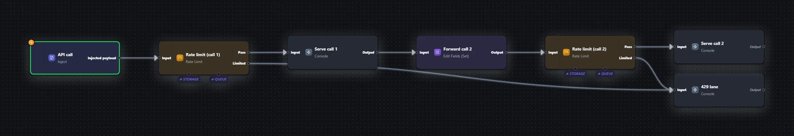 API guard — rate limit per tenant — workflow graph