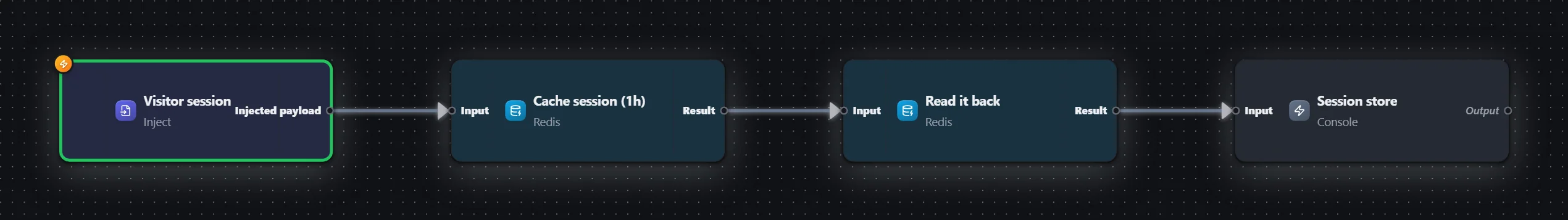 Cache & counters — Redis — workflow graph