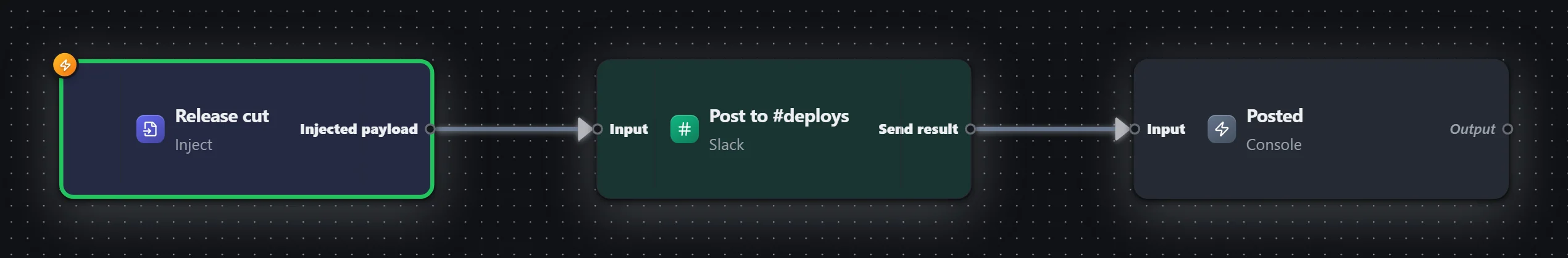Deploy notice — Slack — workflow graph