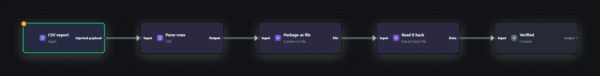 Invoices — CSV round trip — workflow graph