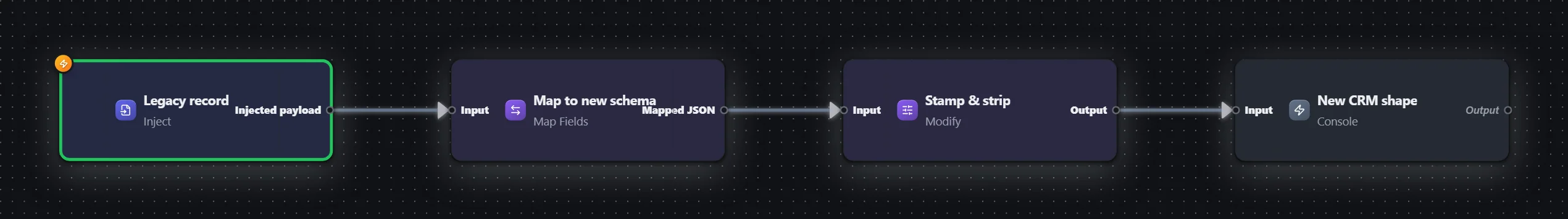 Legacy sync — remap & tidy fields — workflow graph