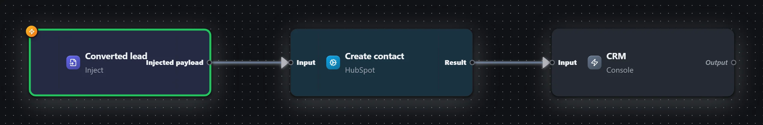 New contact — HubSpot — workflow graph