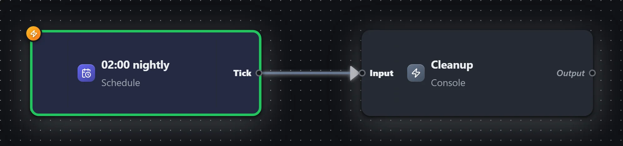 Nightly cleanup — Schedule — workflow graph