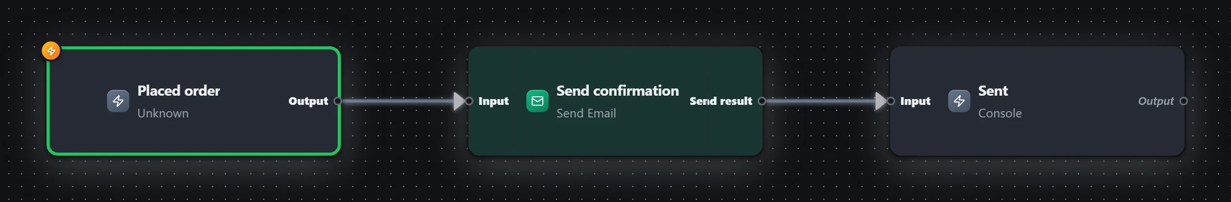 Order confirmation — Send Email (SMTP) — workflow graph