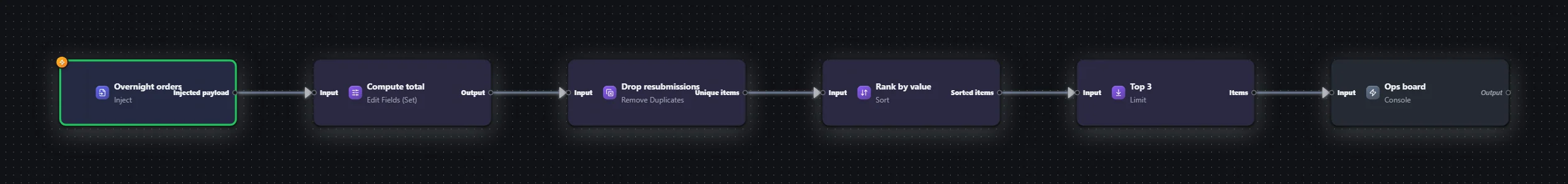 Orders — clean, rank & cap — workflow graph