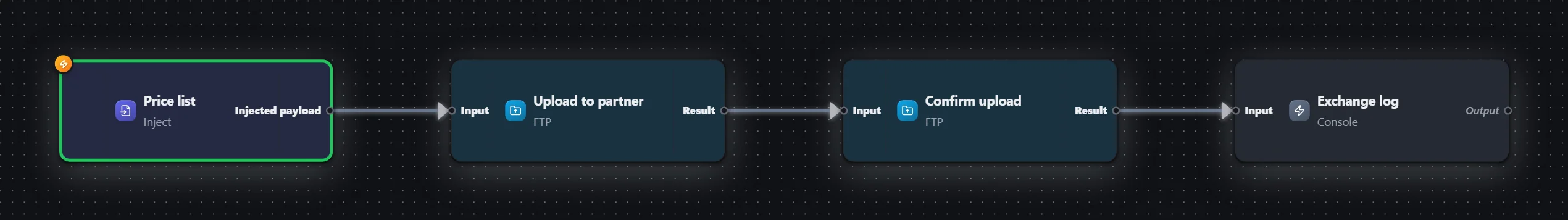 Partner exchange — FTP — workflow graph