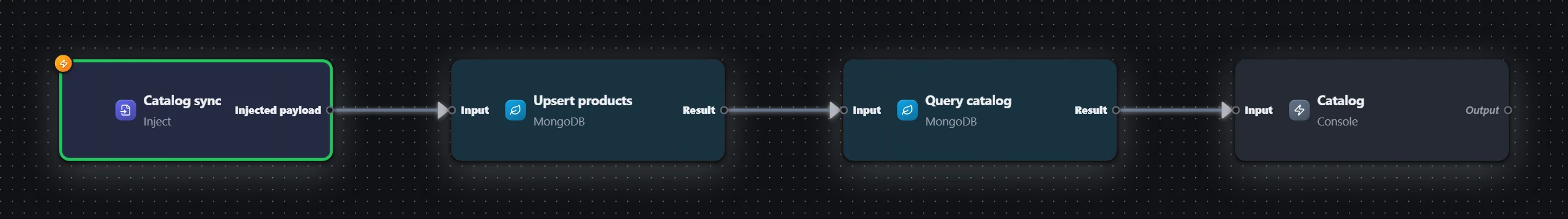 Product catalog — MongoDB — workflow graph