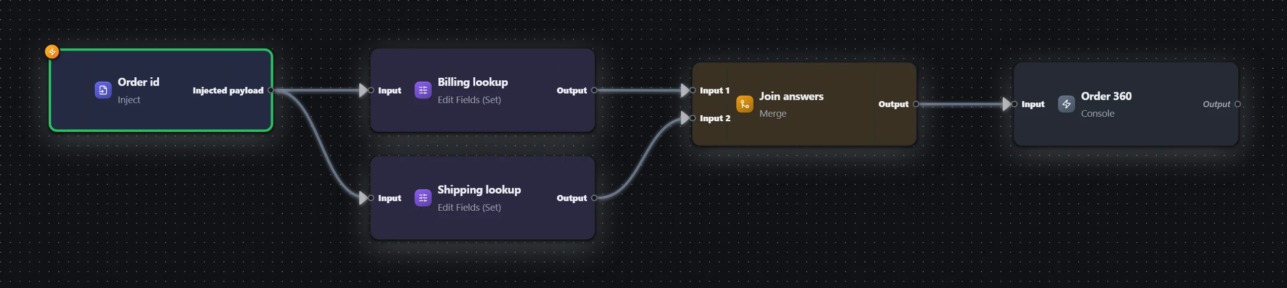 Two systems — merge the answers — workflow graph